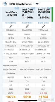 HP 12gen i3 1215u | 16gb ddr4 | 128gb nvme gen4 - 10