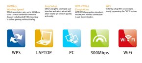 Router Pixlink LV-WR08 300 Mb/s - 4 antény - 10