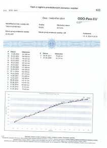 Skoda Octavia 1.9 TDI Tour - 10