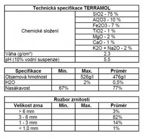 Terramol substrát na pestovanie bonsajov a iných rastlín - 10