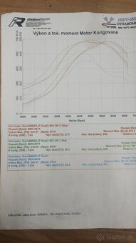 Drift projekt BMW E36 coupe (slalom, sprint, vrchy, race) - 10