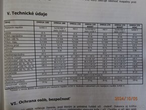 Migatronic trojfázové zvarovací invertor MIG/MAG a MMA - 10