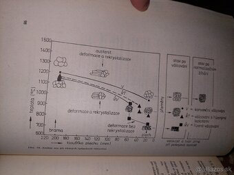 Odborná Strojárska kniha Tvárnenie ocele - 10