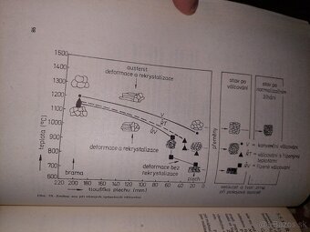 Kniha Tvárnenie ocele - 10
