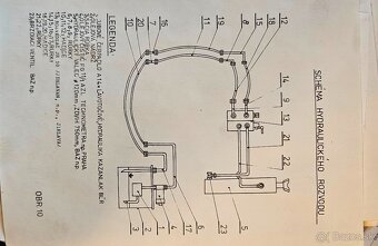 Hydraulický kanalový zdvihák - 10