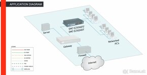 Switch SMC-EZ1016DT 16 portový, 100 Mbit - 10