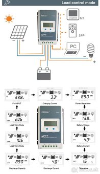 Epever Tracer 4210AN G3 - 10