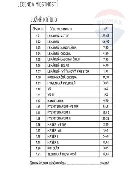 Obchodno prevádzkové priestory v centre mesta prenájom - 10