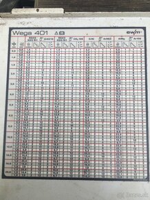 EWM Wega 401 CO2 - 10