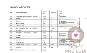 RODINNÝ DOM s 2 kúpeľňami v štádiu ŠTANDARD- ÚP 136 m2, poze - 10