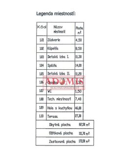 ADOMIS - predám dokončený 4-IZB.BUNGALOV, VŠETKY SIETE, obec - 10