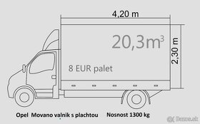 PREPRAVA -BA-SK-EU Najlacnejsie - 10