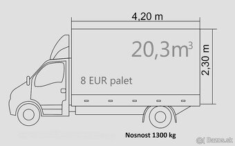 Predam / vymenim Opel Movano 2.3 CDTI 125 F3500 - 10