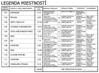 NOVÉ MOKRANCE - RD bungalov 140m2, TČ a rekuperácia v cene - 10