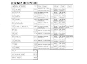 Nadštandardný rodinný dom s kompletným zariadením - 10