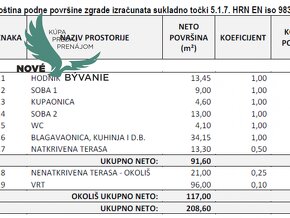 Na predaj novostavba so záhradou, Chorvátsko - 10