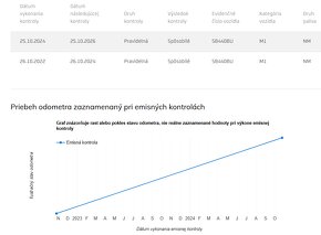 Citroën Berlingo 1.5  BlueHDi  130 Slovenské, Prvý majiteľ - 11