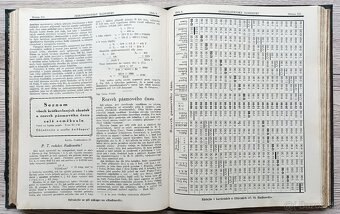 Časopisy ČESKOSLOVENSKÝ RADIOSVĚT, ročník 1, rok 1927 - 11