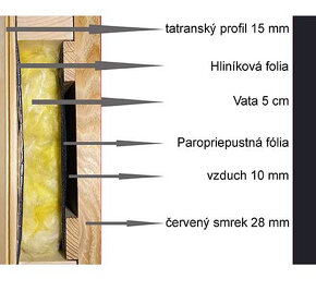 Exterierová fínska sauna s izolovanými stenami - 11