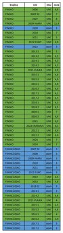 Pamätné 2 EURO - UNC + OBEH - 11