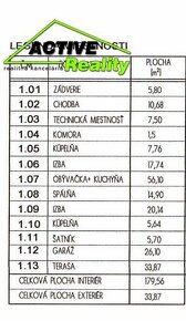 Novostavba bungalovu Lietavská Svinná, Žilina - 11