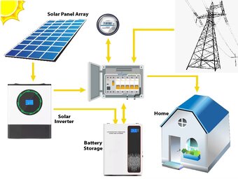 Predám jednofázový hybridný menič SAKO Sunpolo 8kW (AXPERT.. - 11