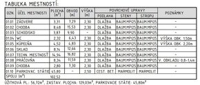 Predám STAVEBNÝ POZEMOK + PROJEKT RD + stav. povolenie - 11