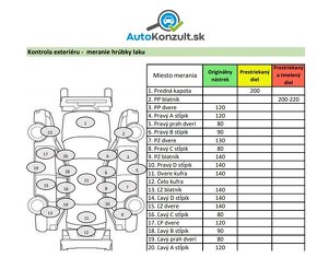 Ford S-max 2010 automatická prevodovka - 11