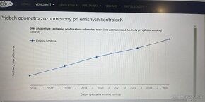 VW POLO SK 2011 - 98 000 km - - 11