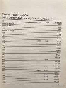 Šperkárstvo, Denník princa Leopolda, Jugoslávie a východní - 11