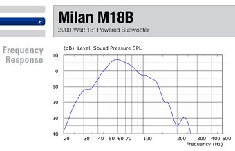 18" aktívny subwoofer Turbosound M18B - 11