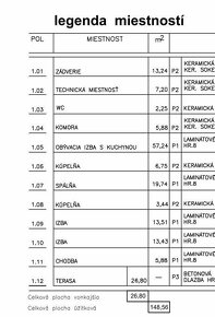 NOVINKA NA PREDAJ NOVOSTAVBA RODINNÉHO S VEĽKÝM POZEMKOM - 11