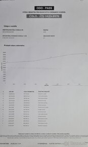 Audi a4b8 2010" 2.ooTdi, 105 kw - 11