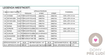 6 IZBOVÝ RD S DVOJGARÁŽOU A BAZÉNOM - ÚP 240 m2, POZEMOK 105 - 12