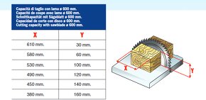 Příčná pila STROMAB TR600 - 12