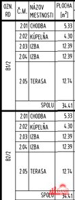 Na predaj novostavba 4 izbový rodinný dom, Trenčín - 12