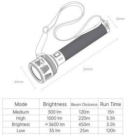 Monštruózna Nextool Thunder Led Baterka až 10.000mAh - 12