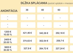 Škoda OCTAVIA 3 1,6 TDI DSG,Full LED,NAVI 2019, kup. v SK - 12