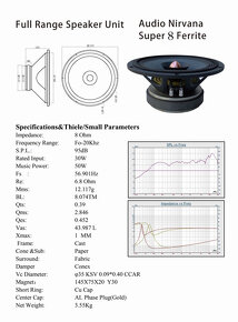 HIFI Horn Fostex BK201 - 12