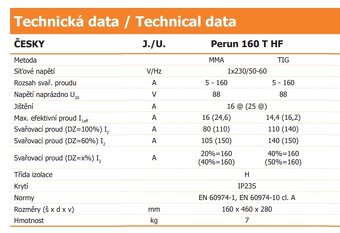 Alfa-in Perun 160 T HF - SET - 12