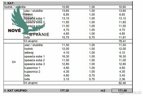 Novostavba apartmánu vo vyhľadávanej lokalite v Petrčane v C - 12