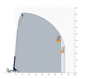 Autožeriav a plošina 46m/6000kg - 12