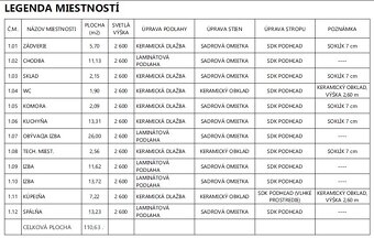 Bezkonkurenčná ponuka Novostavba 4-izb domu Pozemok 584 m2 - 12