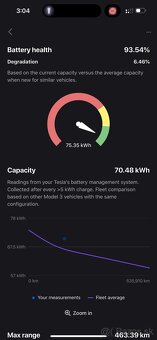 REZERVOVANE -Tesla Model 3 Dual Motor Long range - 12