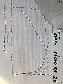 BMW S1000RR 2024 - 12