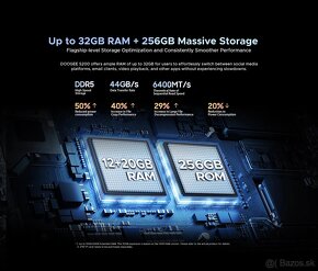 Predám DOOGEE S200 5G - IP 68/69 - 12