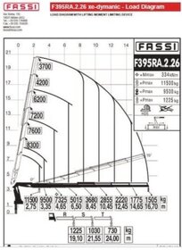 nový MAN trojstranný sklápač s hydraulickou rukou FASSI395-6 - 13