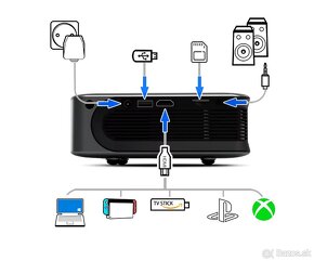 Projektor wifi led 3000lumenov - 13