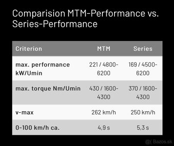 Audi TT 2.0 TFSI Quattro Competition 300hp MTM (odp. DPH)) - 13