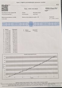 Volkswagen T6 Multivan 2.0 TDI BMT DSG COMFORTLI ODPOČET DPH - 13